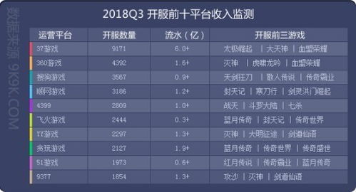 2018q3网页游戏数据报告 新游频现缺乏精品