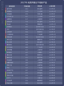 2017年度网页游戏数据报告 传奇仍在精品不断