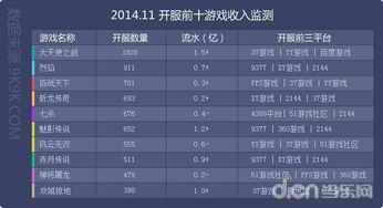 网页游戏数据月度报告 11月