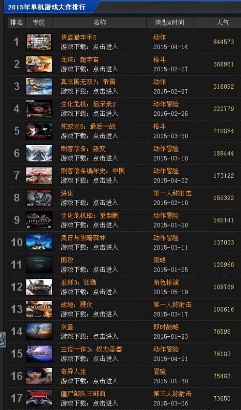 有没有2015年新出的游戏不要网页游戏