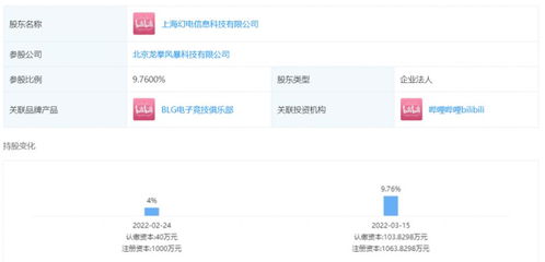 2013年手机游戏排行 b 站投资独立游戏团队火箭拳,后者产品曾登顶日本 psn 热销榜