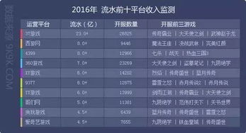 2016年度网页游戏数据报告 历经浮沉回归精品 数据